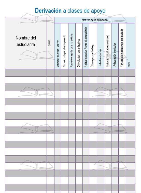 Mantené en un solo lugar la lista de estudiantes que derivás a clases de apoyo y el porqué.